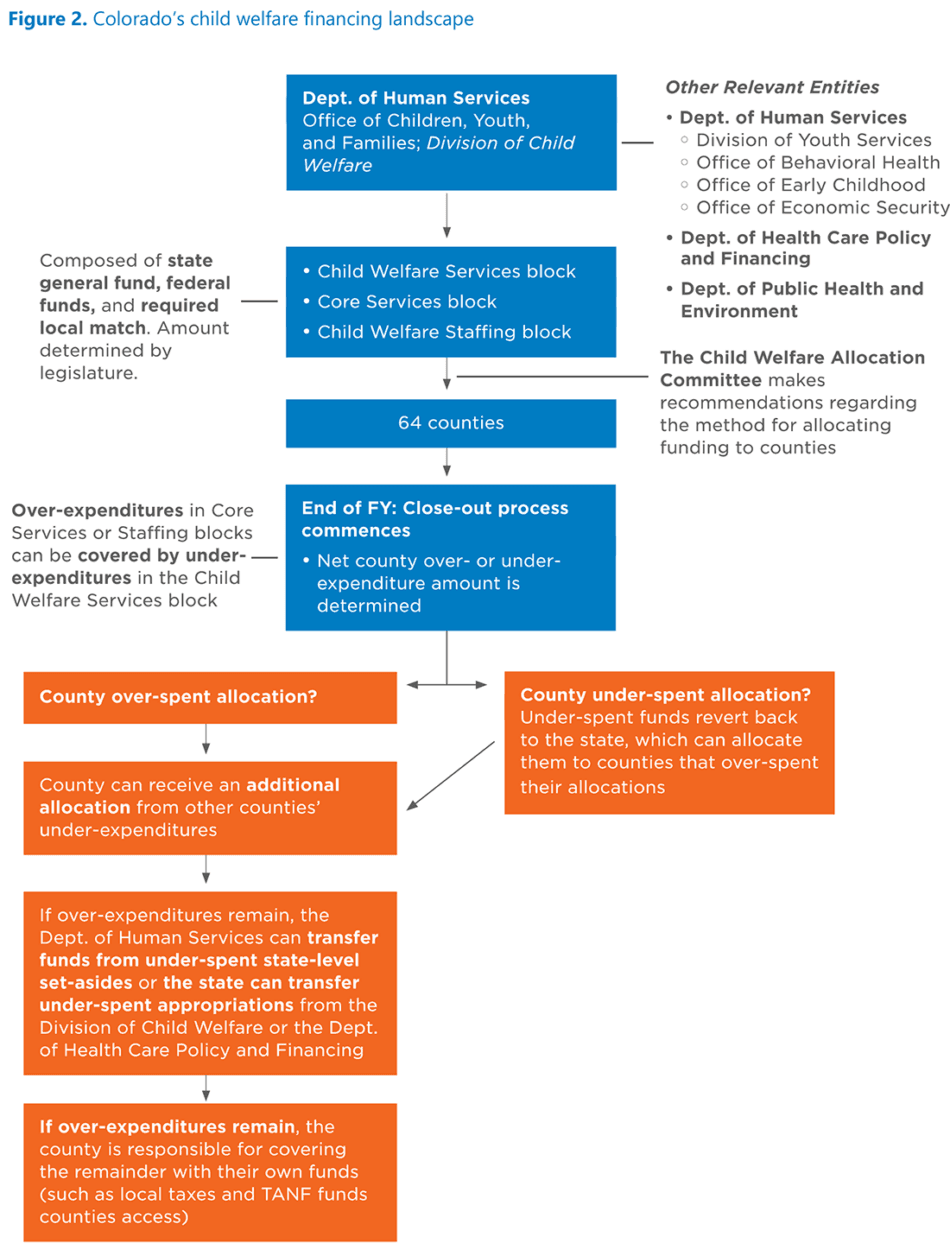 CW-Financing-in-CO_Figure-2-e1676478918656.png