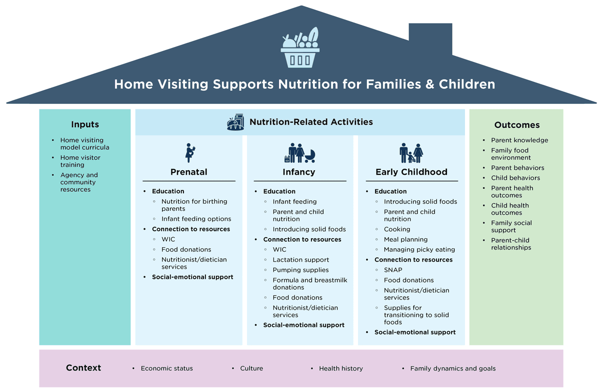 OHSC10_Web page outline for HV + Nutrition project