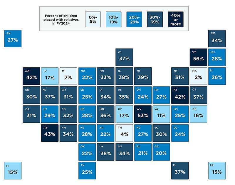 Across all states, 2 to 56 percent of children in foster care were placed with relatives in fiscal year 2024