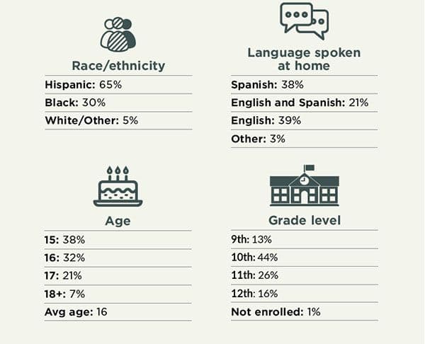 youth demographic section