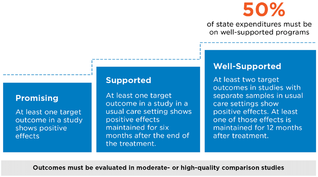 FamilyFirstAct_ChildTrends_October2019-5-e1676479825134.png