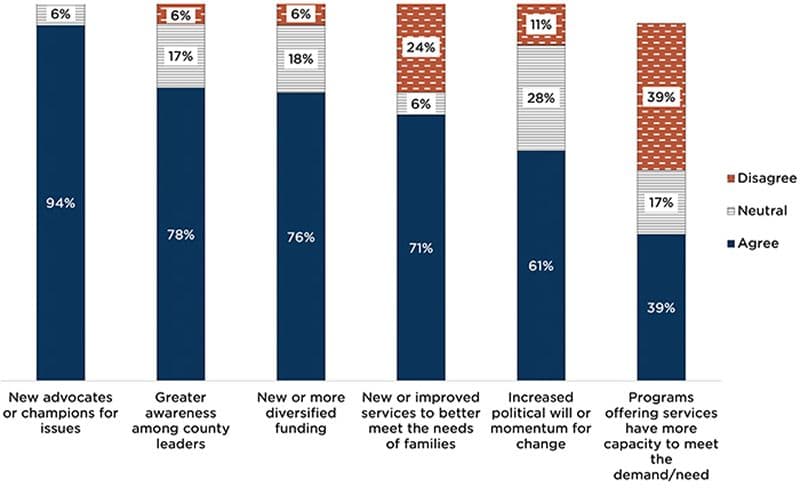 "Figure 2. In the last 5 Years of my work