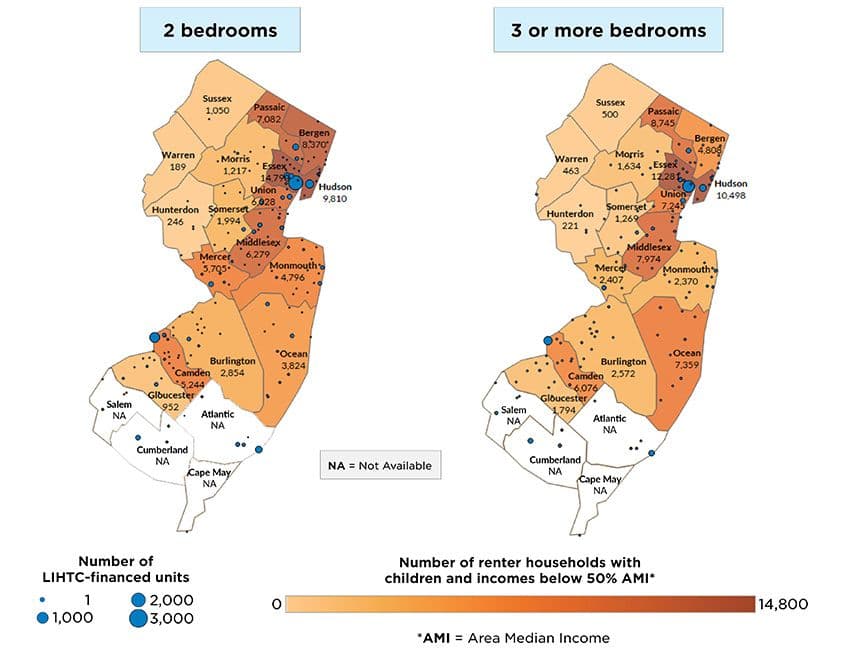 Figure 3. Distribution of LIHTC-financed housing units and housing needs of renter households with children and incomes below 50 percent of the AMI in New Jersey