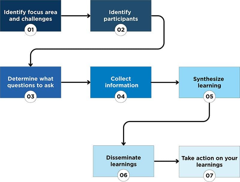Figure 1. Need-sensing Framework