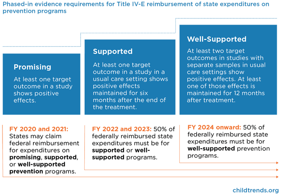 family-first-act-diagram-v2-01-e1676482431386.png