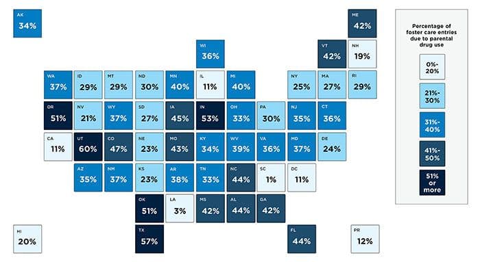 Figure 2. The percentage of foster care entries due to parental drug use varies considerably by state (FY2023)